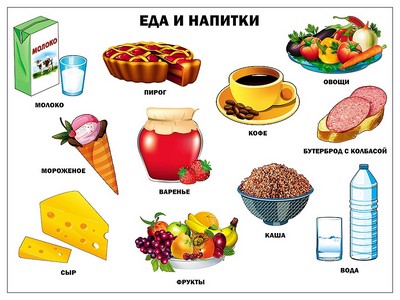 ПЛАКАТ. ЕДА И НАПИТКИ