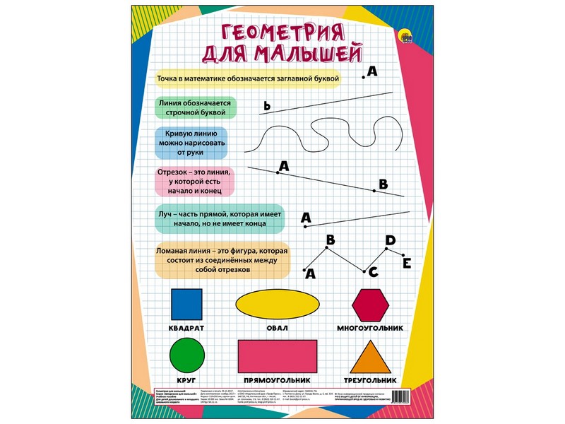 ШПАРГАЛКИ ДЛЯ МАЛЫШЕЙ. ГЕОМЕТРИЯ ДЛЯ МАЛЫШЕЙ