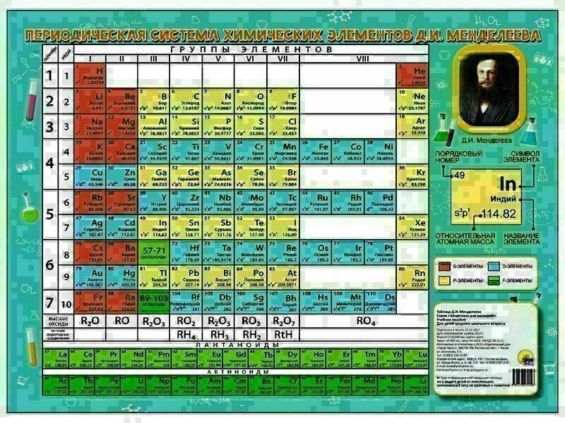 ШПАРГАЛКИ ДЛЯ МАЛЫШЕЙ. ТАБЛИЦА МЕНДЕЛЕЕВА