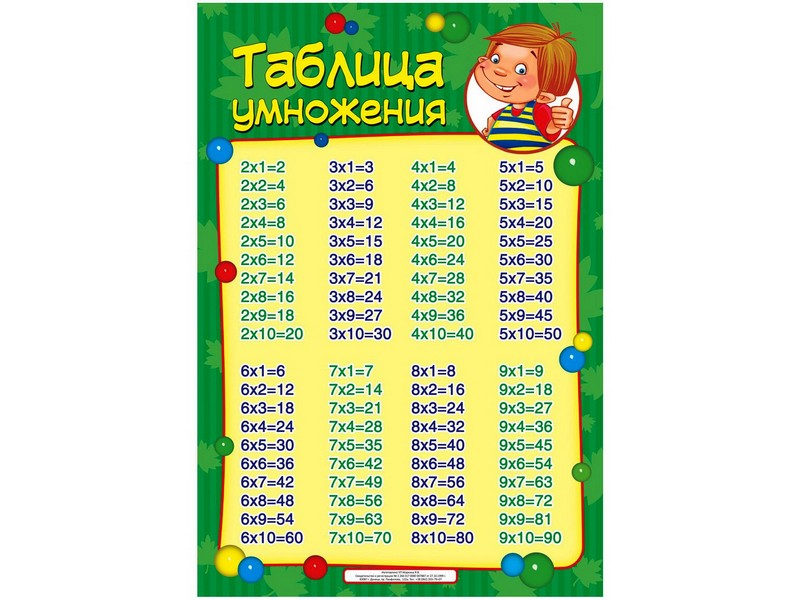 Плакат. Таблица умножения (зеленая)