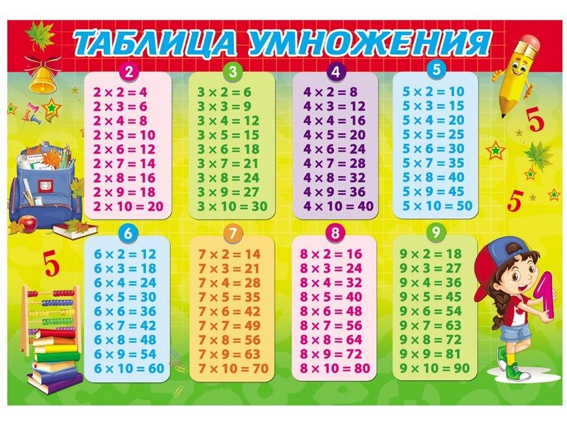 Настольное покрытие для лепки А4 ТАБЛИЦА УМНОЖЕНИЯ пластик НПД-0893