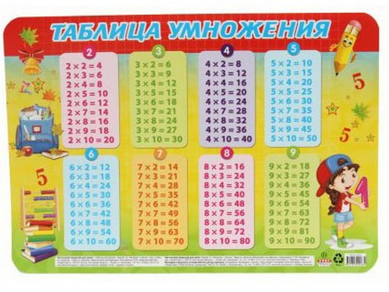 Настольное покрытие для лепки А3 "ТАБЛИЦА УМНОЖЕНИЯ" (пластик)