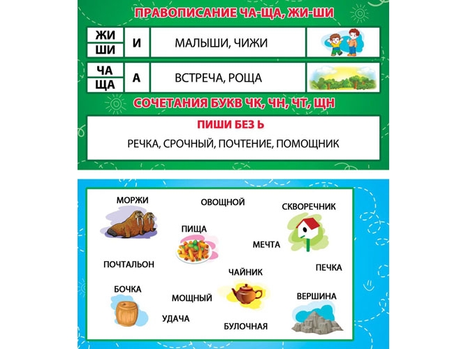 Карточка-шпаргалка Правописание ЧА-ЩА, ЖИ-ШИ 1-80-0021
