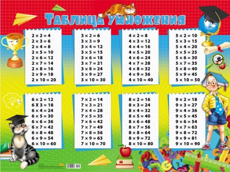 Плакат ТАБЛИЦА УМНОЖЕНИЯ А2 10-01-0124