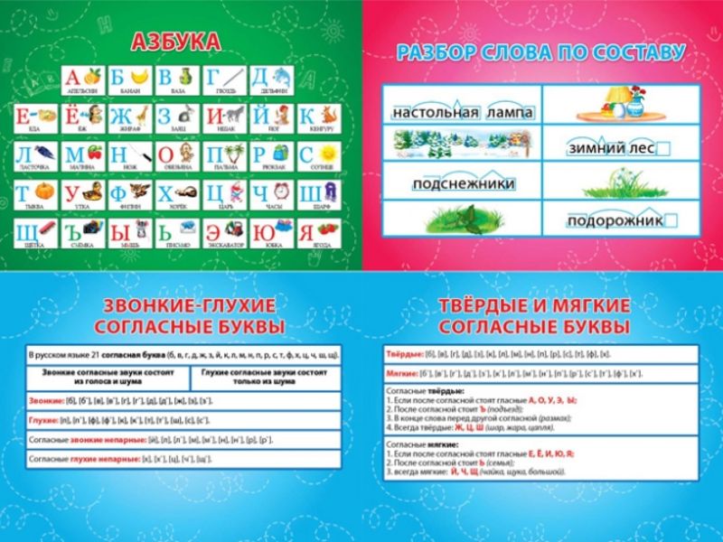 Шпаргалка Звуки русского языка. Разбор слова по составу 1-82-0003