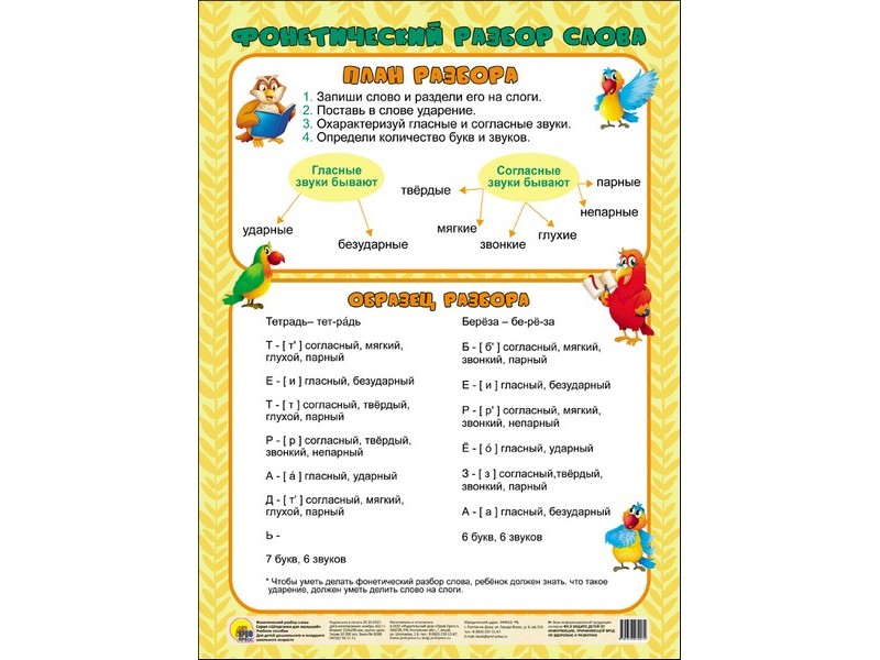 ШПАРГАЛКИ ДЛЯ МАЛЫШЕЙ. ФОНЕТИЧЕСКИЙ РАЗБОР СЛОВА