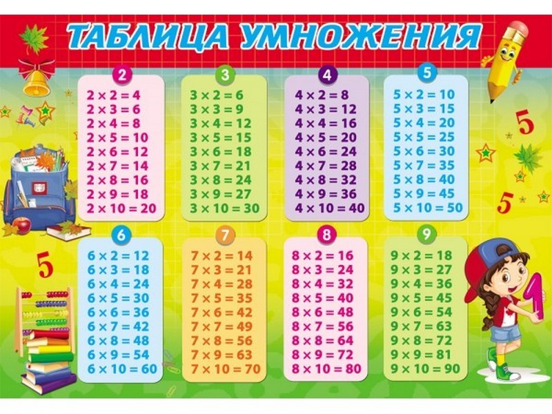 Купить оптом Настольное покрытие для лепки А3 "ТАБЛИЦА УМНОЖЕНИЯ" (пластик) НПД-3457 в Луганске