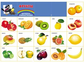 Плакат А2 Фрукты 10-01-0018