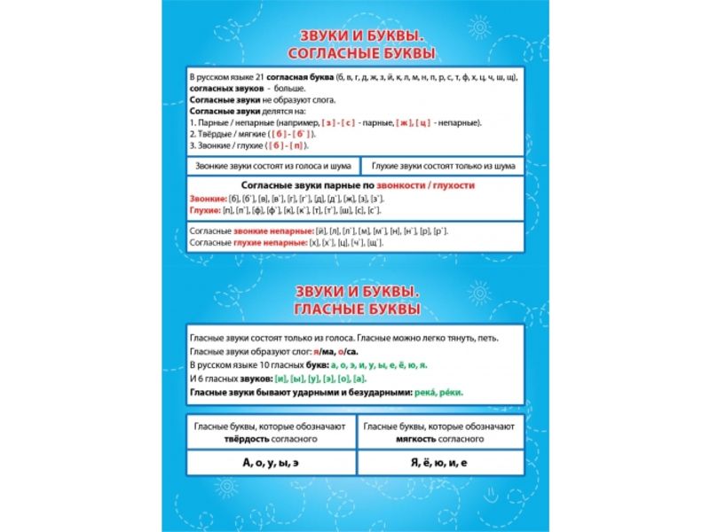 Шпаргалка Звуки и буквы 1-82-0004