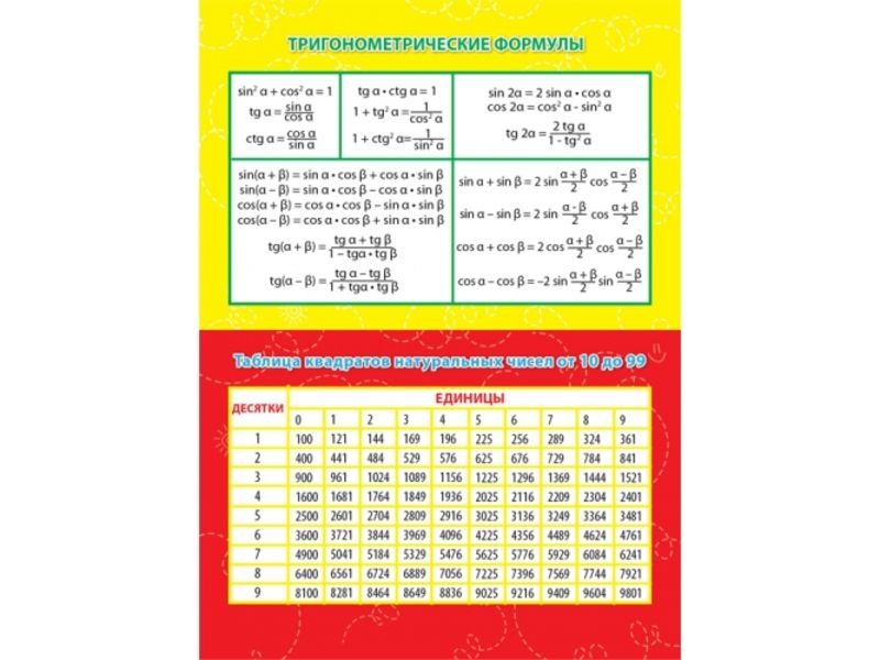 Шпаргалка Тригонометрические формулы. Таблица квадратов натуральных чисел от 10 до 99 1-82-0012