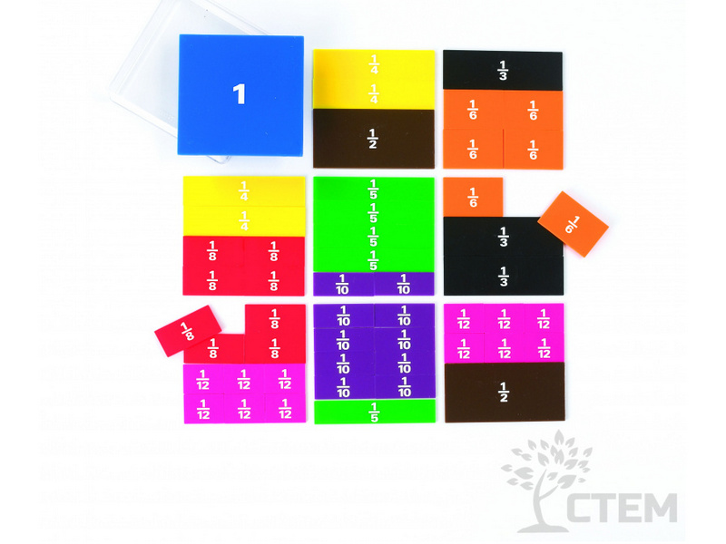 Дроби. Квадраты