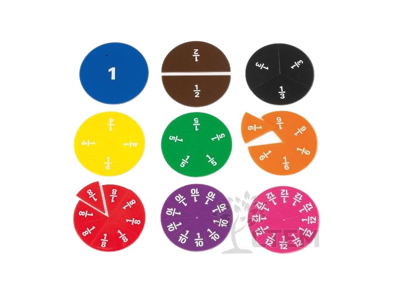 Дроби. Круги