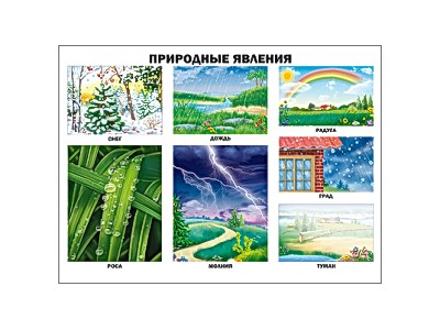 ПЛАКАТ. ПРИРОДНЫЕ ЯВЛЕНИЯ