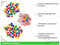 Материал счетный фигурки "Фрукты" (108 шт, 6 форм, 6 цветов) 2